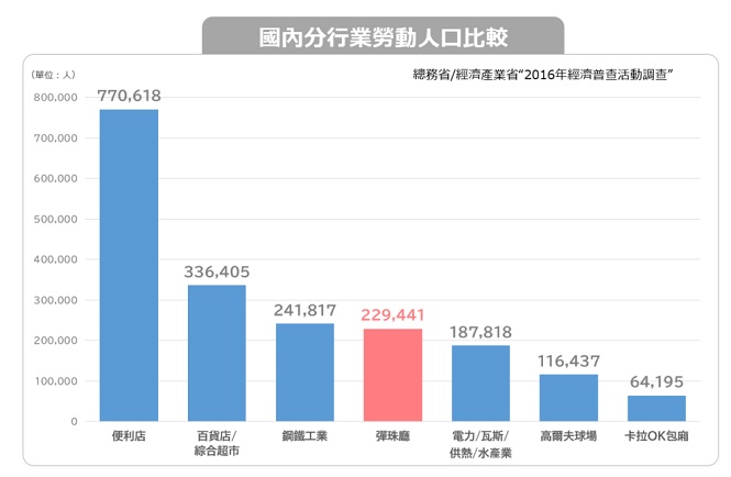 与其他产业相比