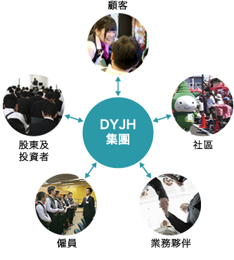 持份者參與図